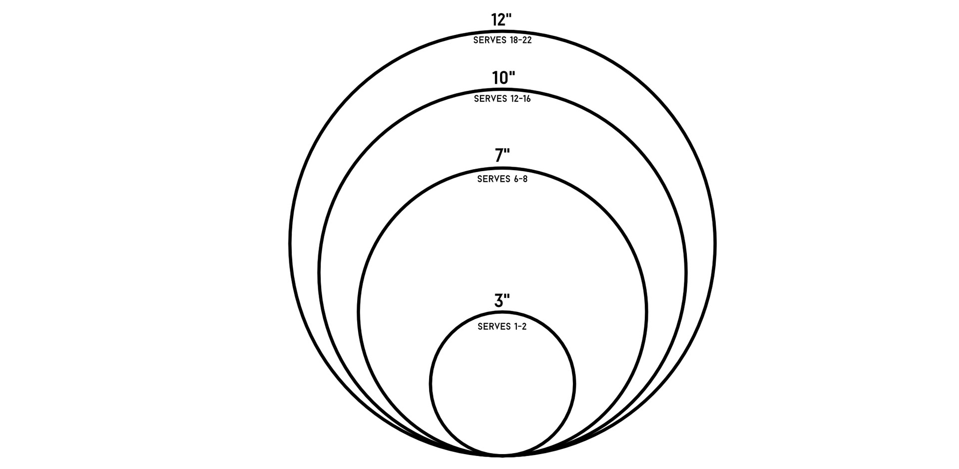 Cake size ordering guide